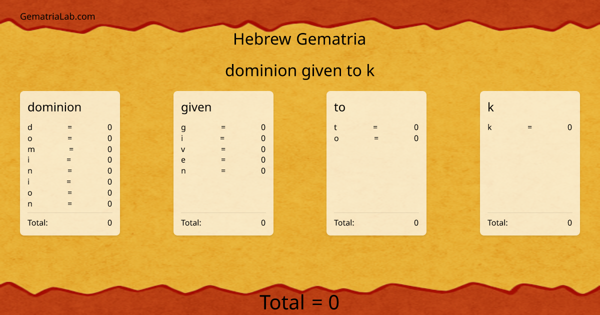 dominion given to k in hebrew Gematria